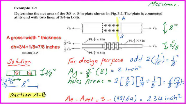 1-Solved problem-3-1 List of Tension Member's Posts-part 1A-A solved problem 3-1-find the net area for a plate.