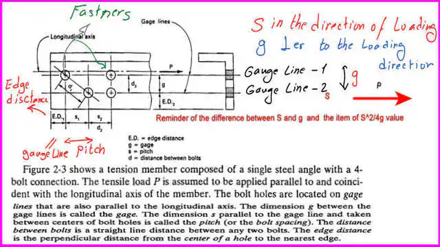 3A-Pitch and G data Details about gauge lines and Pitch.