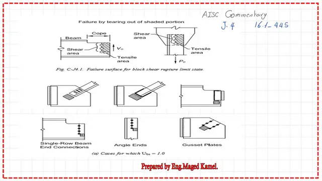 Block shear and coped beams.
