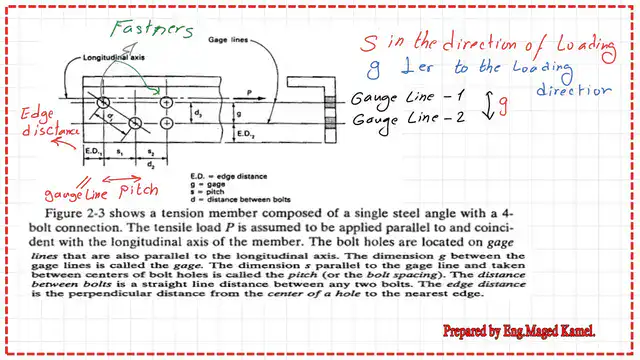 5-Pitch and Gauge data
