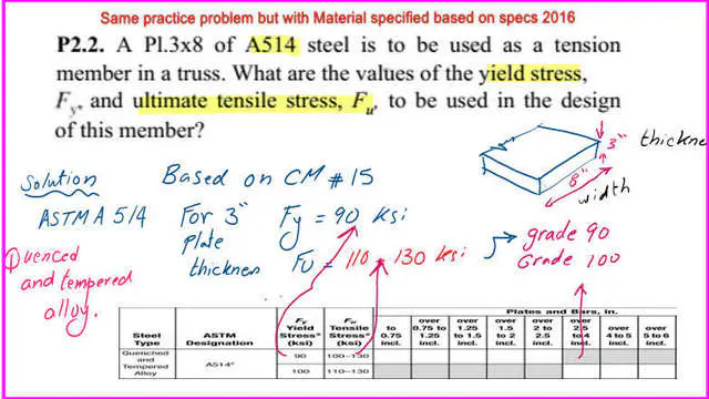 practice problem-2016