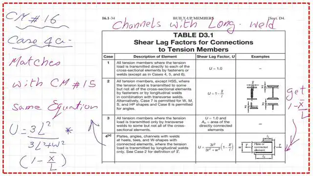 7A-U value CM#16-2022 The U value based on CM#16