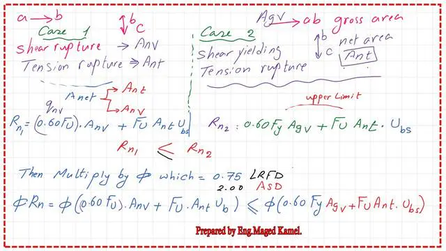 Block shear upper and lower limits