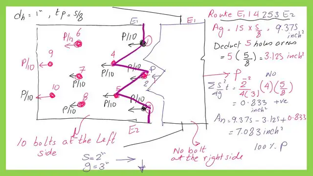 Solved problem 3-8-1 for staggered Bolts. List of Tension Member's Posts-part 3.