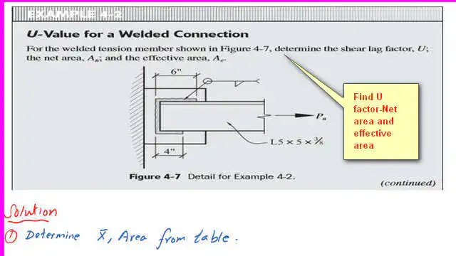 solved problem 4-2 for shear Lag factor U.