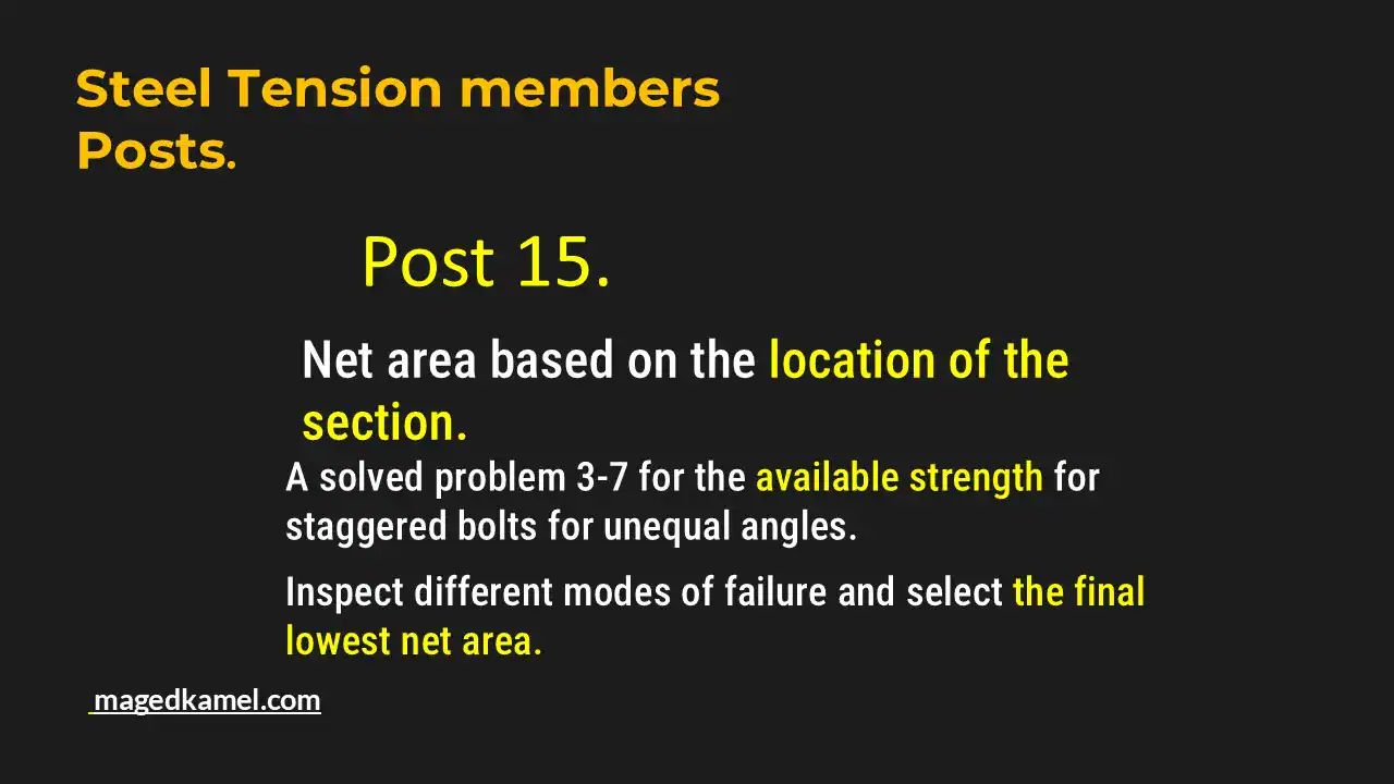 Brief illustration - post 15-tension members
