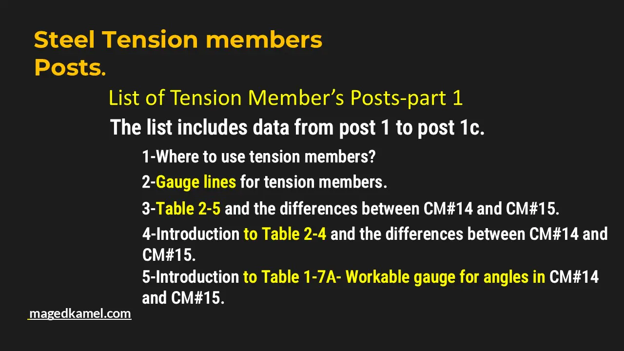 list of tension member posts part 1