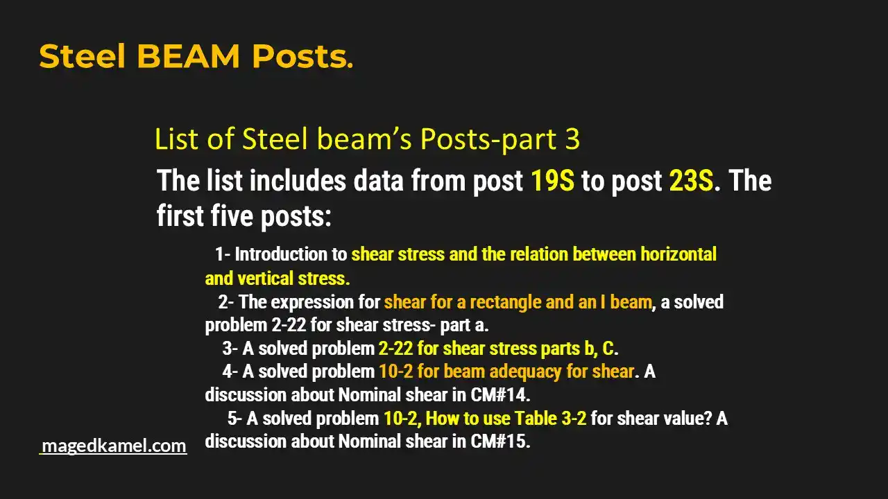 List of Steel Beam Posts-part-3.