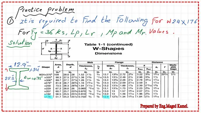 Pict -2-List of steel beam- part 2 Practice problem for Lp and Lr.
