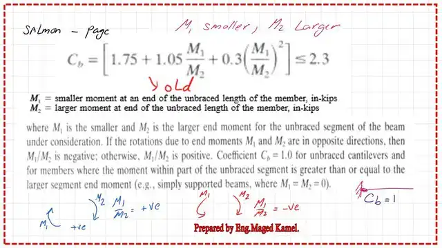 Old Equation to Estimate CB, Coefficient Of Bending Value.