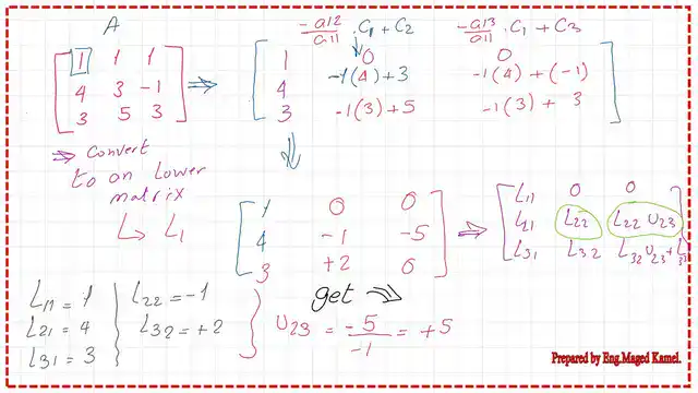 Find L22 & L32 and U23.