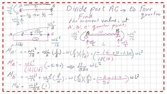 Steps we use to find CB.