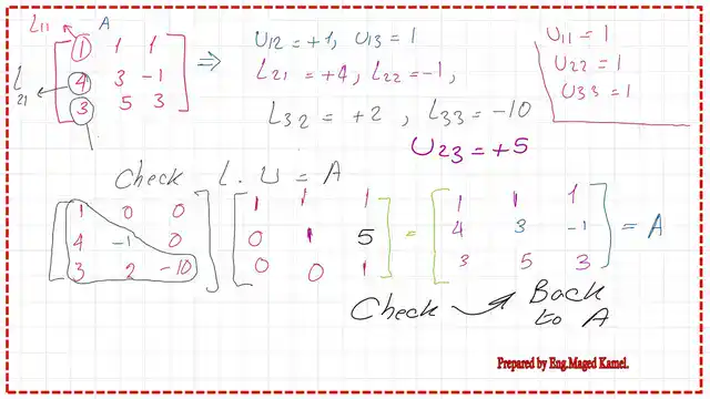 Verify that Lu equals A for the first solved problem.