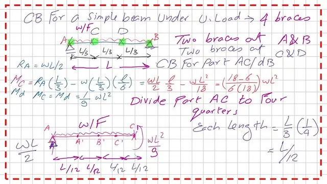 CB for the case of bracings at third points.