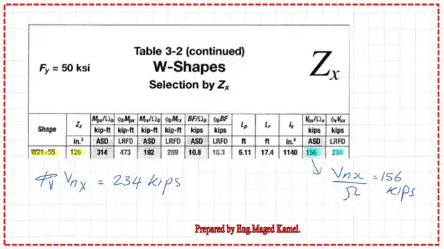 How to use Table 3-2 to find the factored shear?