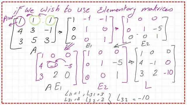 For the first solved problem use elementary matrices to turn A into a lower matrix.