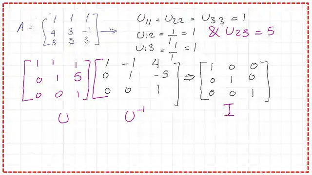 Verify that U*U-1 equals I.