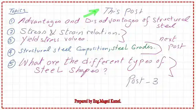 Content of Post 1-introduction to steel.