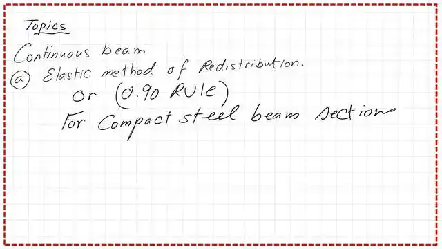 Moment redistribution for Continuous steel beams