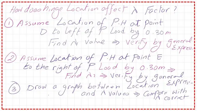 The summary of the content of the Post.