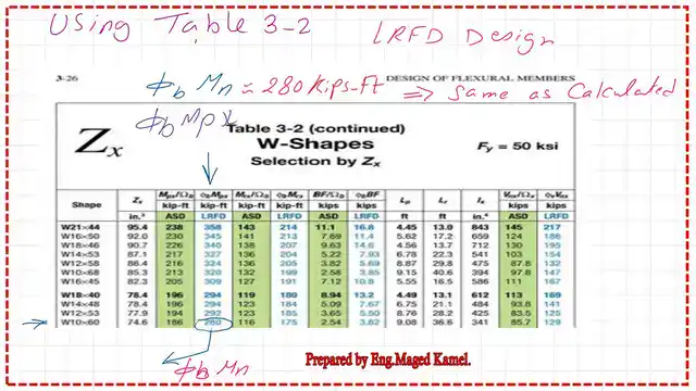 page 10-post 30-steel beam Use Table 3-2 to check the factored moment-LRFD design