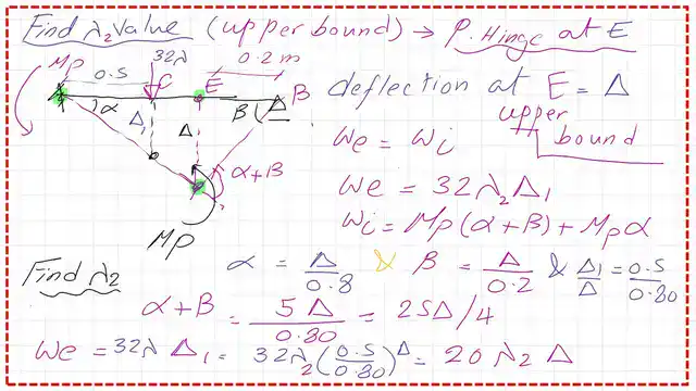 Selection of the location of the plastic hinge between points C and B.