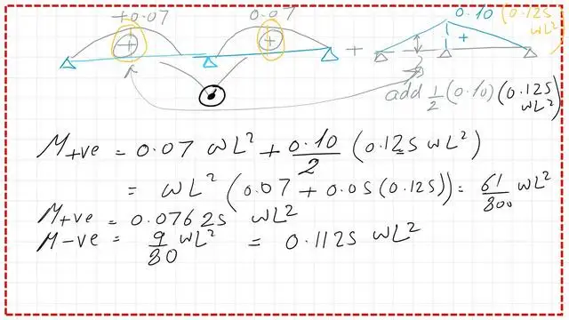 The negative moment value after deduction of 10%.