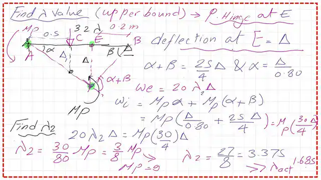 The value of lambda 2 when hinge is at E