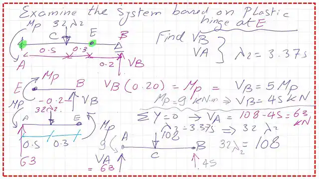 Find Vb at VA for hinge at E