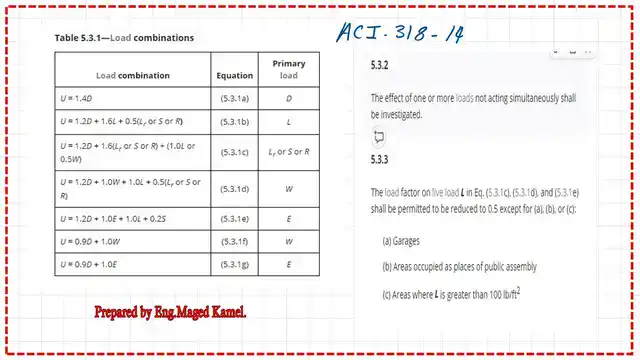 page 13-post 5-introduction to steel. Table 5.3.1 for load combinations.