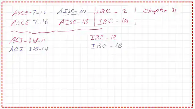 page 14-post 5-introduction to steel. Relations between codes