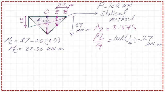 Find the Moment at C based on Hinge at E