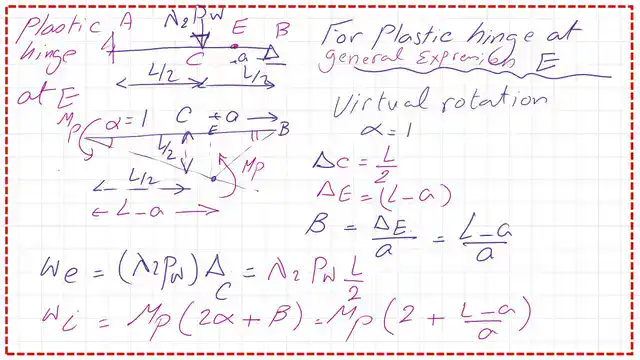 Derive a general expression for Lambda value for Hinge at E