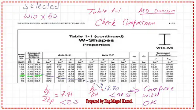 page 17-post 30-steel beam Use Table 1-1 to get bf/2tf and h/tw