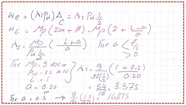 The Value of lambda 2 due to virtual rotation at A.