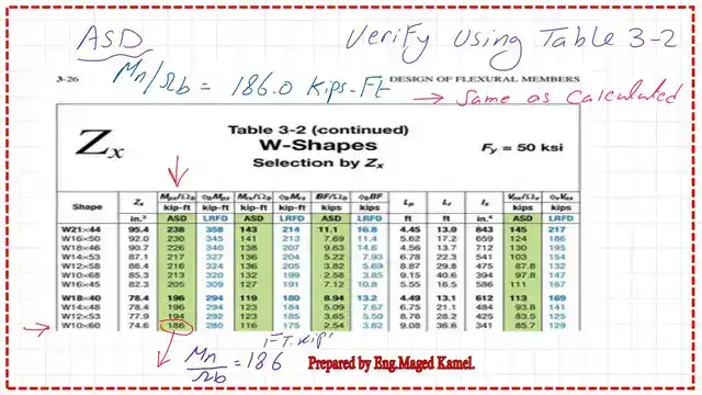 page 19-post 30-steel beam Use table 3-2 to check the factored moment-ASD design.