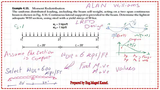 page 2-post 30-steel beam The estimated value of W ultimate for the continuous beam