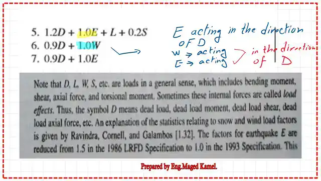 page 2-post 5-introduction to steel. Notes on LRFD combinations.