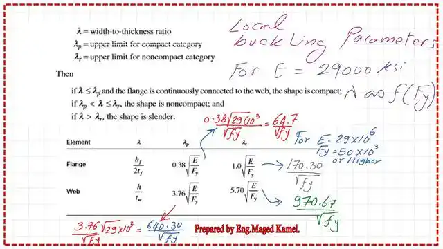 The plastic and slender values of lambda for flange and web.