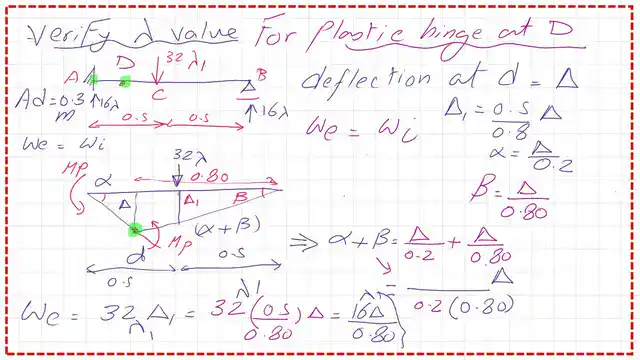 Equate the internal work with the external work for Plastic hinge at D