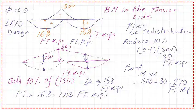 page 4-post 30-steel beam How do we perform redistribution of moment in the LRFD design?