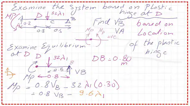 Determine the values of VA and Vb.