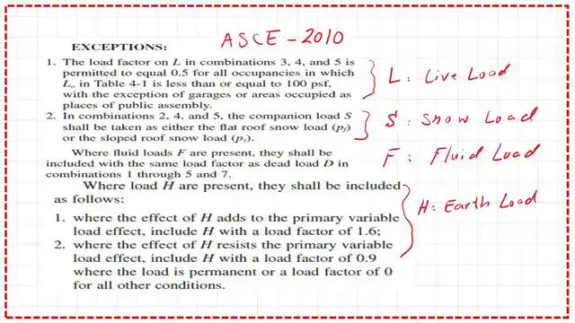 page 5-post 5-introduction to steel. LRFD design combinations 5-7.