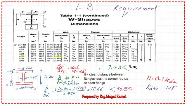page 8-post 30-steel beam Use Table 1-1 to find bf/2tf and h/tw.