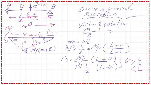 The Value of lambda 1 due to virtual rotation at B.