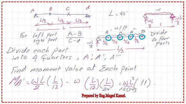 The moment value for the first quarter point.