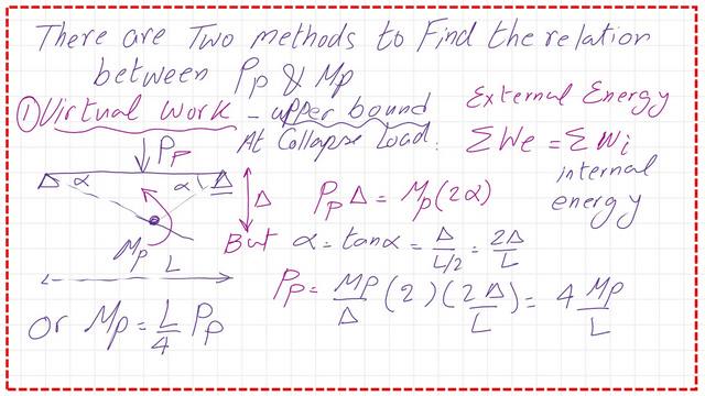 page 9a-post 31-steel beam The Upper bound method and the value of PP.