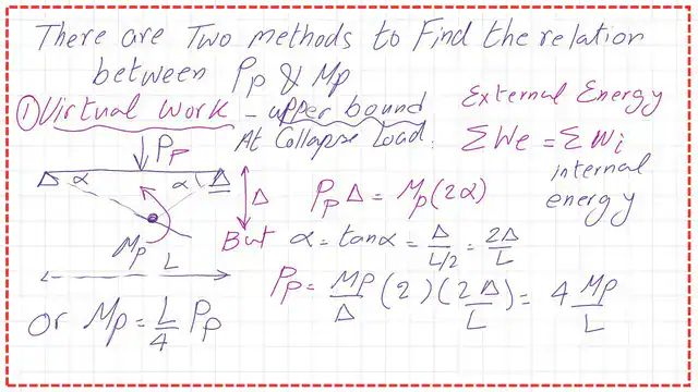 The Upper bound method and the value of PP.