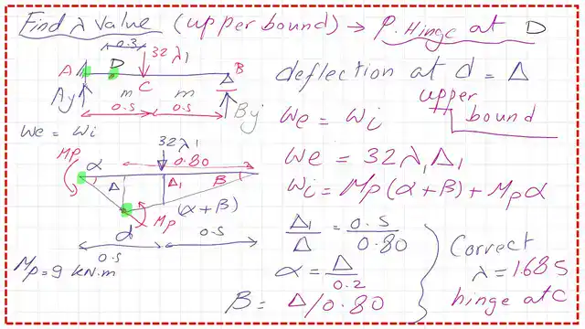 Examine the mechanism when a plastic hinge is at d