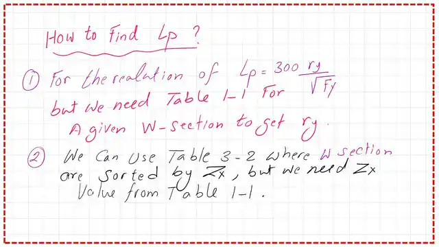 Review of the bracing length when lb=LP, how to estimate Lp value?